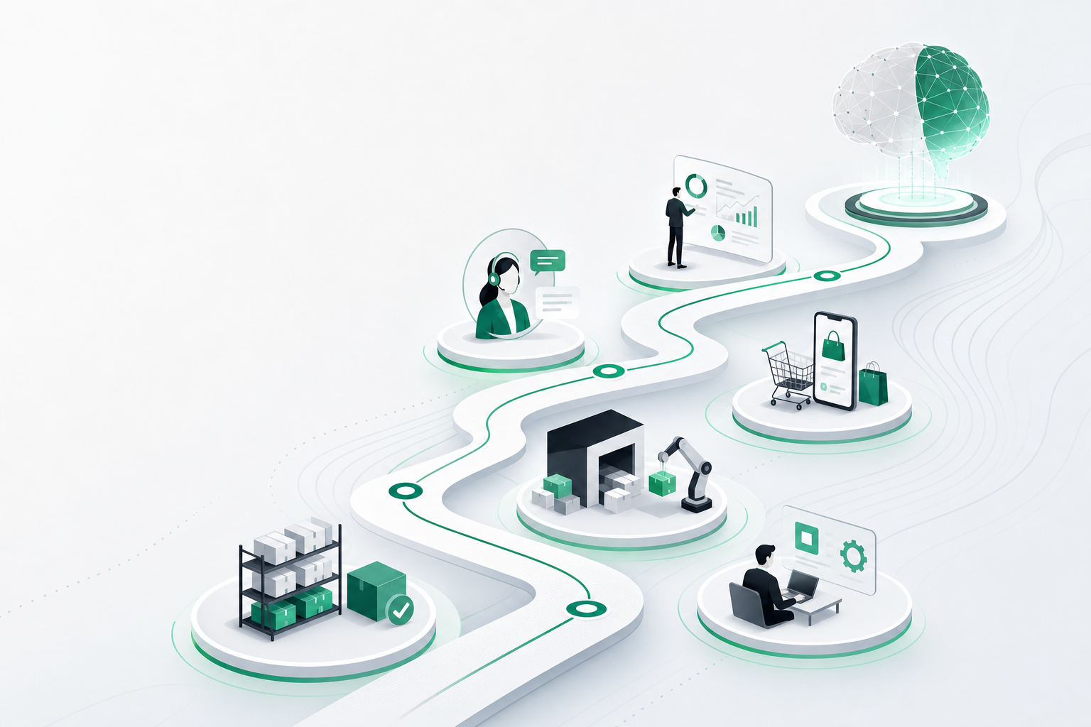 Roadmap IA para retail