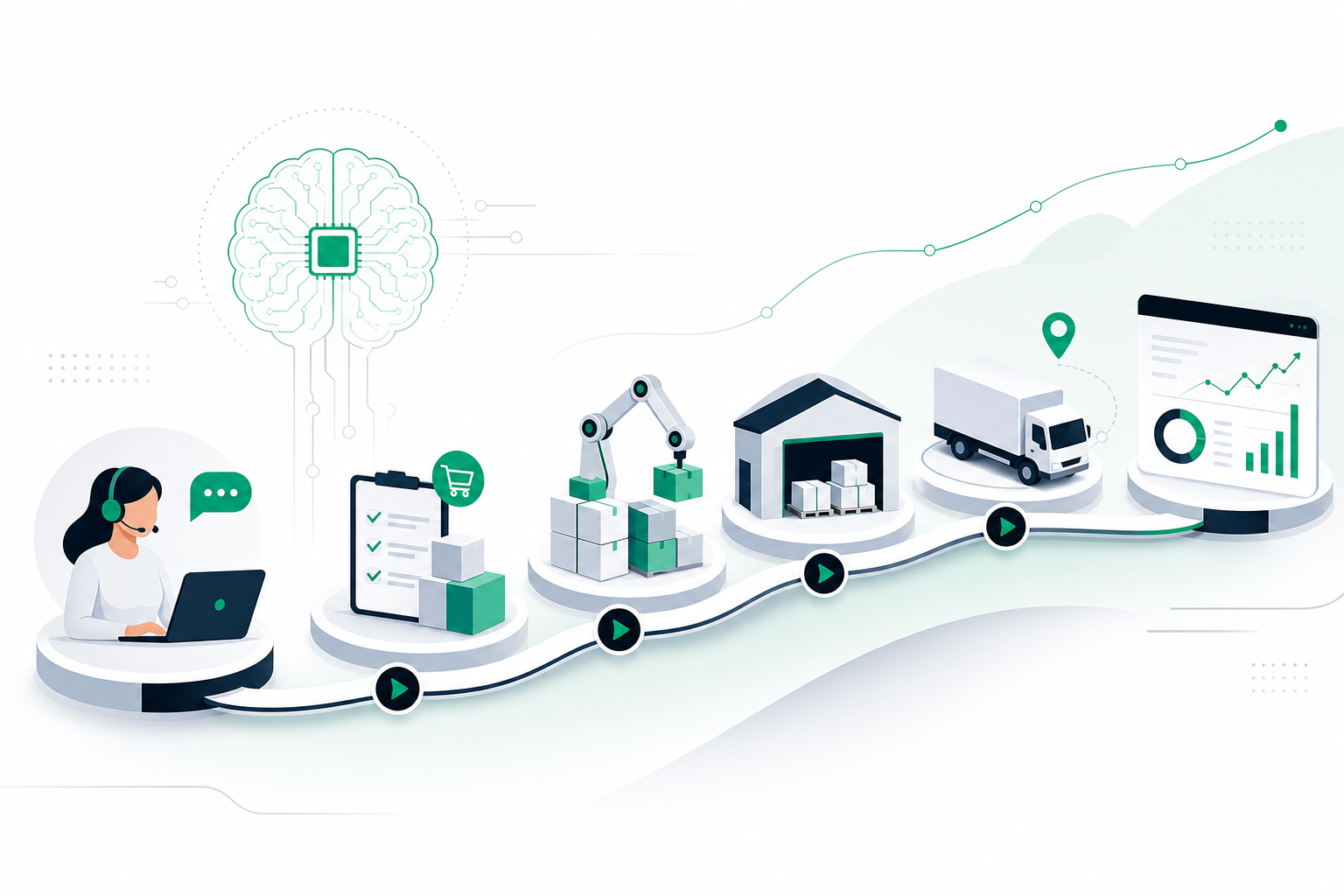 Roadmap IA para distribución
